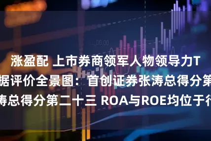 涨盈配 上市券商领军人物领导力TOP榜丨行业数据评价全景图：首创证券张涛总得分第二十三 ROA与ROE均位于行业前列